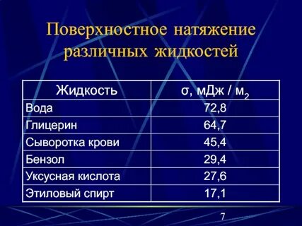 Поверхностное натяжение равно