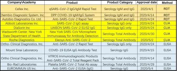 Architect SARS-cov-2 IGG Abbott расшифровка. Тест система Abbott. SARS-cov-2 IGG II quant Reagent Kit. SARS cov IGG расшифровка. Sars cov 2 ответы на тест