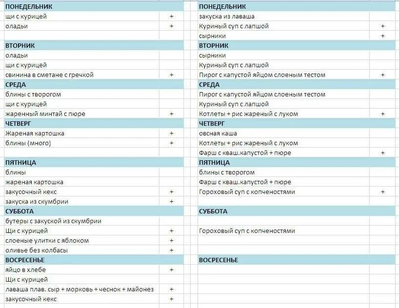 Бюджетные продукты на неделю. Меню на неделю для семьи из 3 человек со списком продуктов. Меню на неделю на 5 человек с рецептами и списком продуктов. Меню на неделю для семьи из 3 человек с рецептами и списком продуктов. Меню на неделю для семьи из 4 человек список.