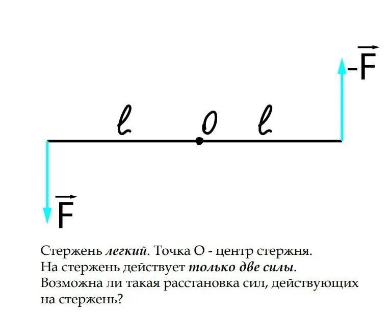 определить натяжение троса. два горизонтальных легких стержня. шарик вращается в вертикальной плоскости. для равномерного движения ящика. стержень на двух опорах.