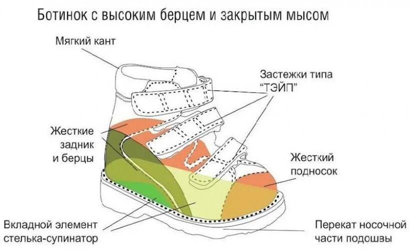 Как выбрать первую обувь для малыша. Ортопедическая обувь для детей при вальгусной деформации. Ортопедическая обувь для детей при плосковальгусной деформации стоп. Ортопедическая обувь при вальгусной деформации стоп для женщин. Ортопедическая обувь детская для малышей вальгус.