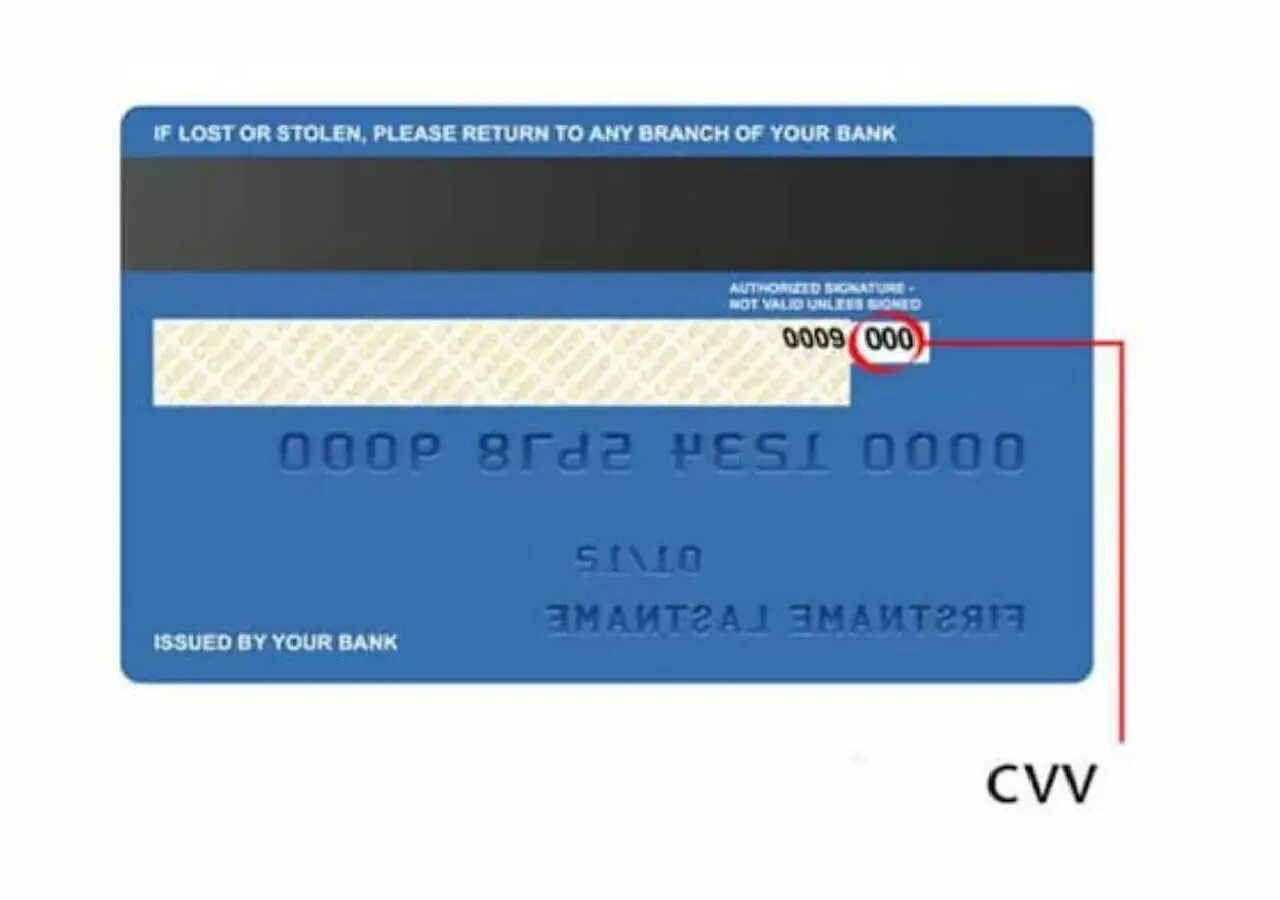 Срок и код карты. Cvv код. cvv на карте. cvv код на карте. секретный код банковской карты.