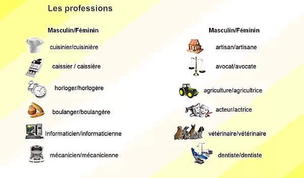 Профессии на французском языке для детей. Профессии по французски. Род профессий во французском языке. Профессии на французском языке. Профессии на французском.
