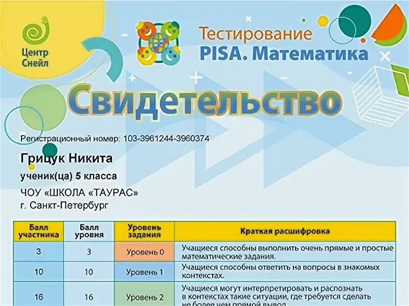 Пиза тест 5 класс