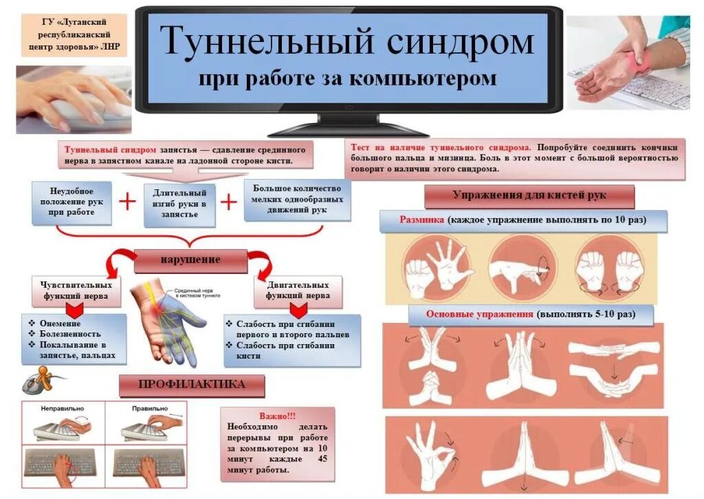 Реабилитация туннельного синдрома кисти. Болезнь кисти руки туннельный синдром. Синдром запястного канала профилактика. Карпальный (кистевой) туннельный синдром.