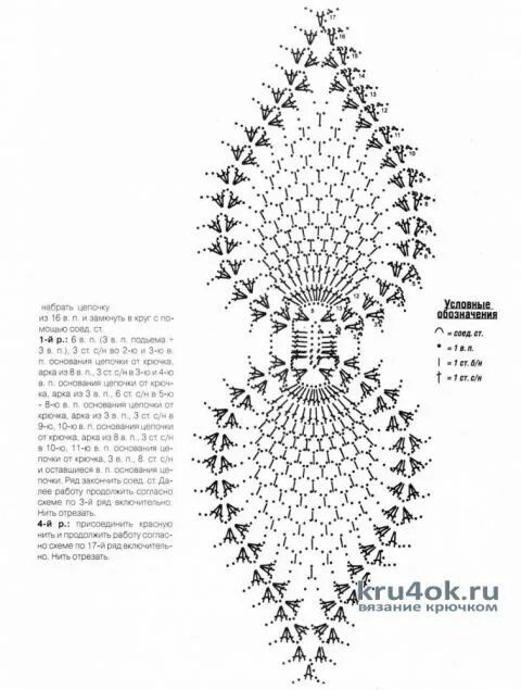 Вязание крючком прихватка клубника схема одноклассники Crochet doily patterns, Crochet patterns, Crochet motif
