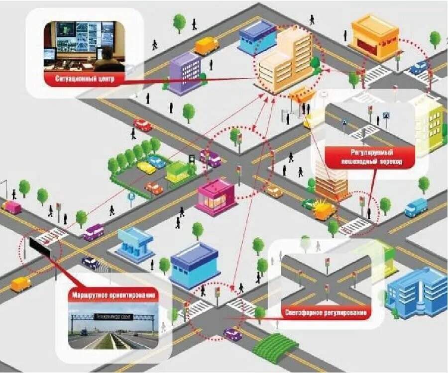 Маршрутное управление. Автоматизированная система управления дорожным движением АСУДД. Функциональная схема АСУДД. Дорожные контроллеры АСУДД. Управление светофорами.