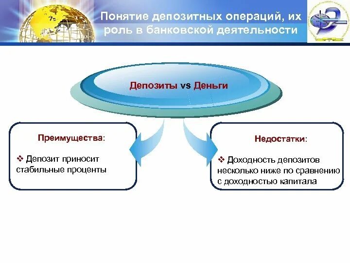 Преимущества банковских вкладов. Депозитные операции. Преимущества и недостатки депозита. Недостатки банковского вклада. Депозитная банковская операция