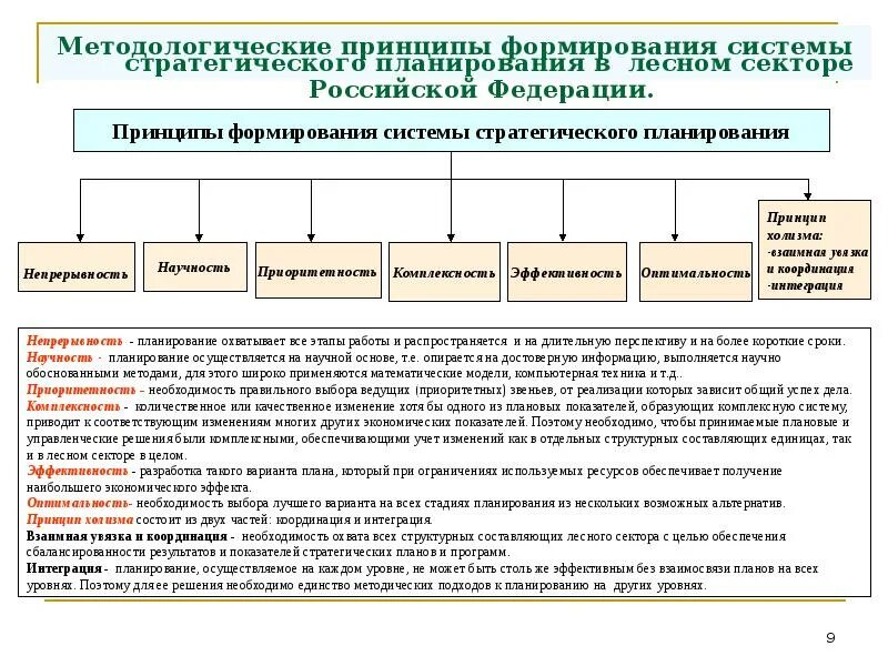 Основы развития федерации в рф. Принципы формирования РФ территориальная. Принципы создания федераций. Принципы формирования Федерации. Принципы формирования РФ таблица.