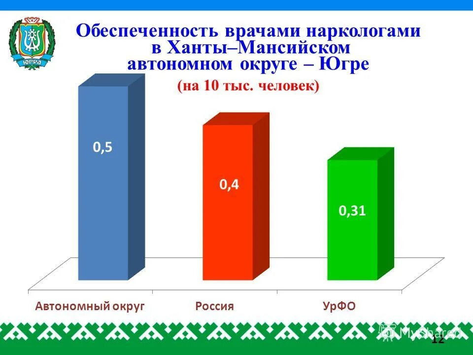 спортивный диспансер ханты-мансийск. наркология ханты. ханты психоневрологическая больница. пнд ханты-мансийск. ханты мансийск наркологический центр.