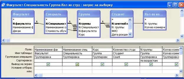 Факультет курс группа. База данных Факультет. База данных группы студентов. Таблица специальности база данных. Факультет таблица БД.