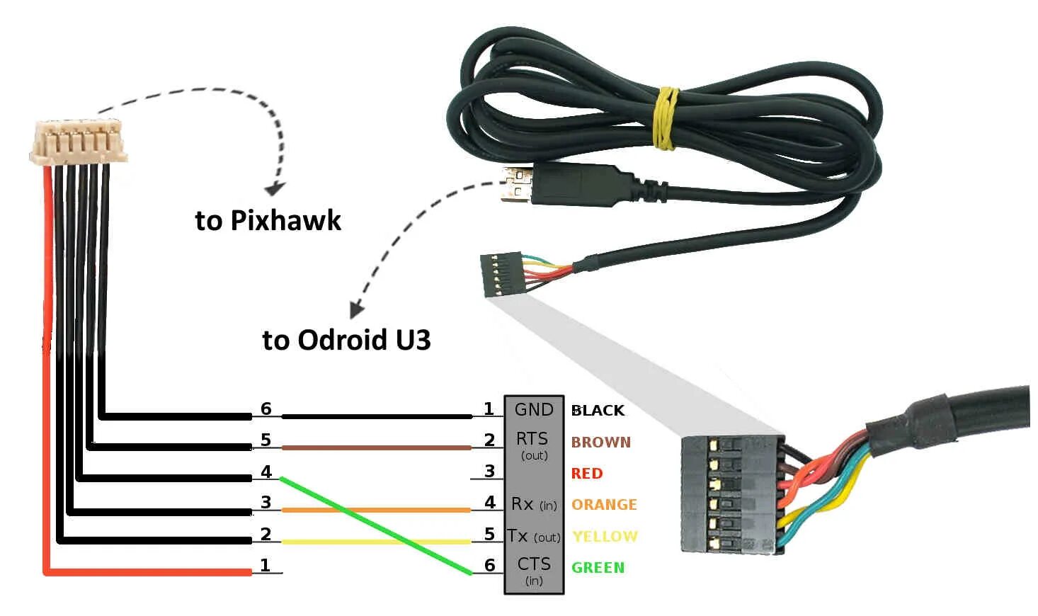 Pixhawk 6c. Pixhawk 2.4.8 схема. консольный кабель usb rj45 распиновка. pixhawk4 gps pinout. pixhawk gps pinout.