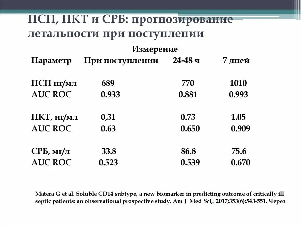 Ц-реактивный белок анализ. СРБ показатели. СРБ норма при коронавирусе. C реактивный белок при коронавирусе.