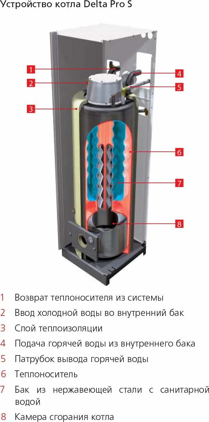 Acv delta pro. Газовый котел delta pro 45. жидкотопливный котёл delta acv. газовый котел дельта acv. acv delta pro classic 30.