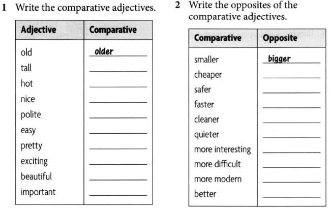Comparative adjectives. Write the opposites. Write the opposites of the adjectives. Opposite adjectives. Write the comparative old older