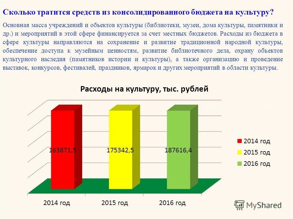 в период 2015 2016 годов