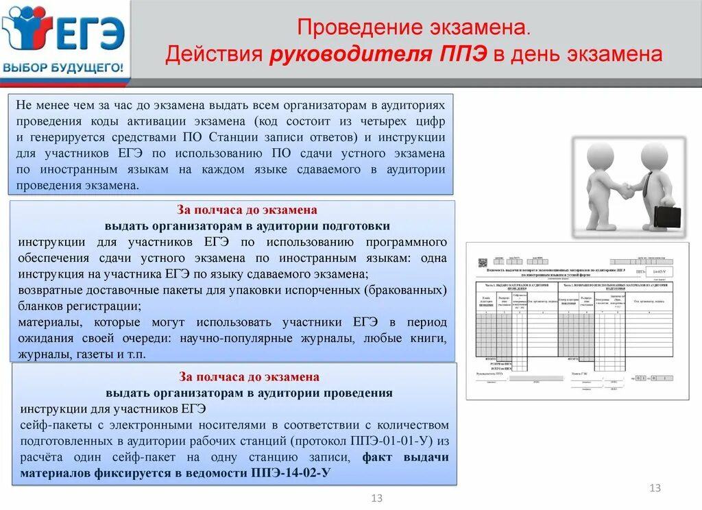 Организатор экзамена инструкция. Инструкция проведения ЕГЭ. ППЭ пункт проведения экзамена. Инструкция для участников ЕГЭ. Аудитории для участника ЕГЭ.