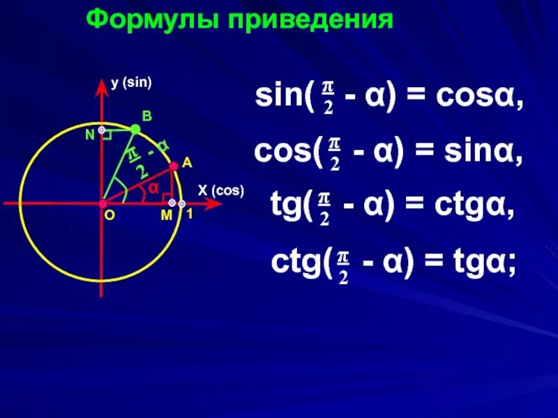 Cos. Sin cos формулы. Формулы приведения sin cos. Тригонометрические формулы sin cos. Sin π α cos 3π α