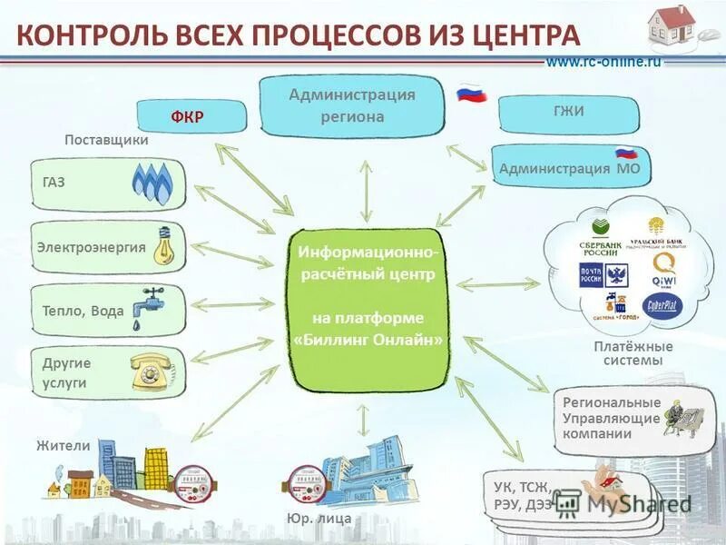 Расчетный центр управляющей компании. Расчетный центр 2/02. Логотипы для расчётного центра. Логотипы для расчётного центра. Автоматизированное рабочее место (арм) страхователя.