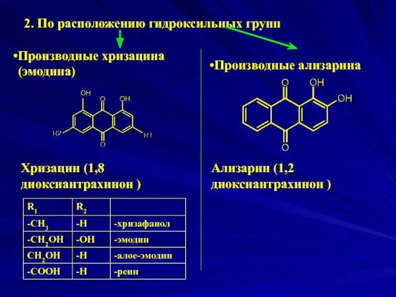 Производные хризацина. Производные антрахинона. Формула хризацина. 1 2 Диоксиантрахинон.