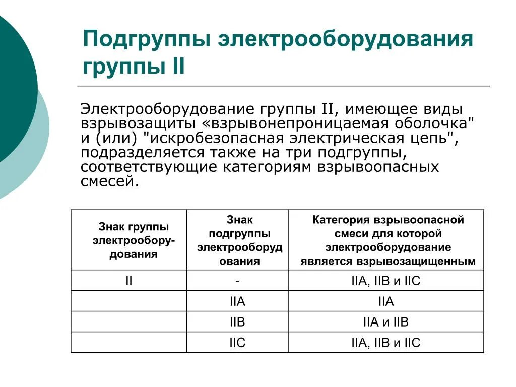 Категория c группа. Категория взрывоопасной смеси 1а класс. Расшифровка взрывозащищенного электрооборудования. Температурный класс взрывозащиты электрооборудования группы 2. Класс взрывозащищенности электрооборудования 2 группы.