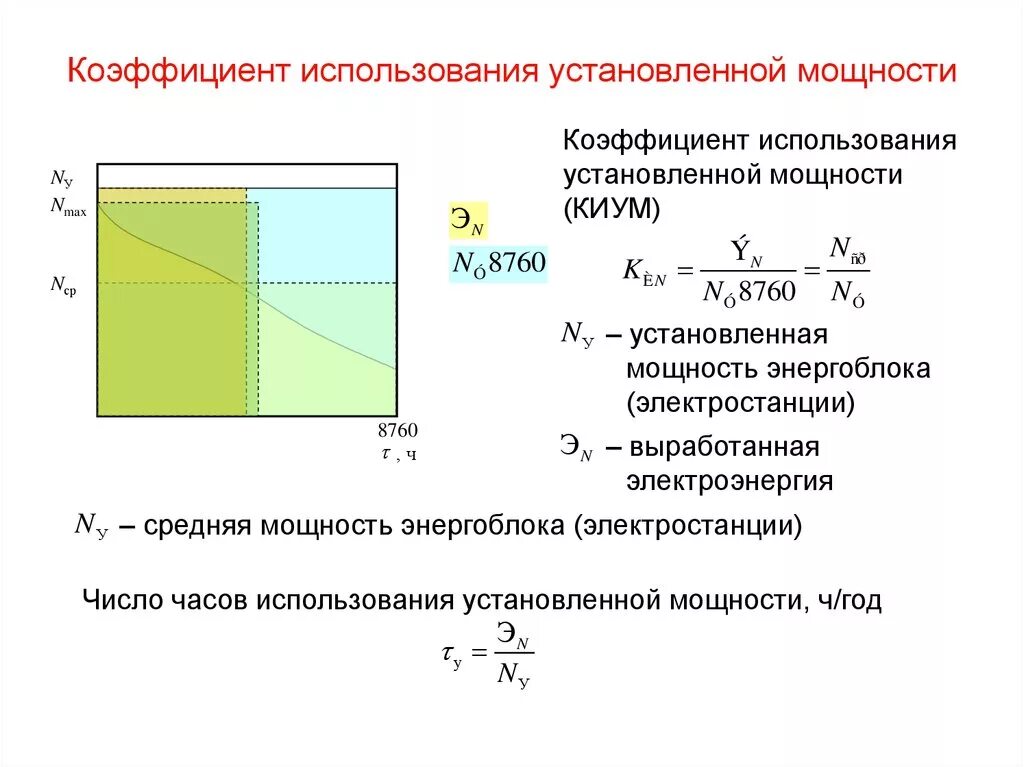 Коэффициент использования установленной тепловой мощности ТЭЦ. Коэффициент эффективности установленной мощности. Коэффициент использования установленной мощности. КИУМ коэффициент использования установленной мощности. Мощности максимальный показатель мощность