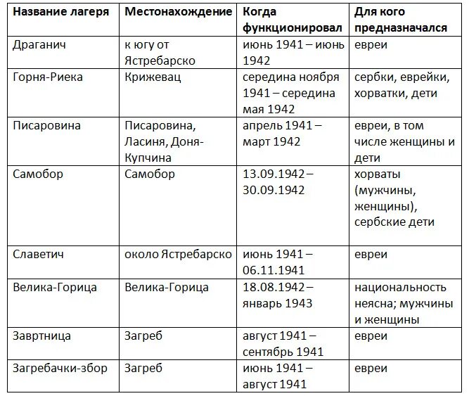 Классификации дол. Классификация лагерей. План-сетка в лагере на 21 день. План сетка лагерной смены.