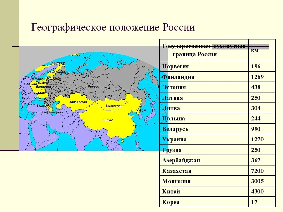 Протяженность границ россии со странами. География страны граничащие с Россией. Географическое положение России государства и их столицы. Положение стран граничащих с Россией. Пограничные страны соседи 1 порядка России на карте.