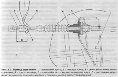 Регулировка тросика сцепления