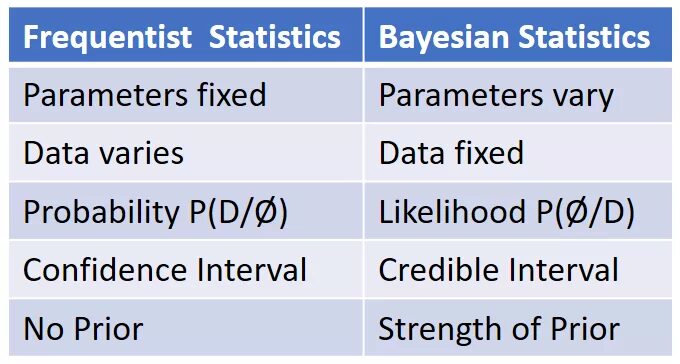 Bayesian. Bayesian inference. bayesian statistics. bayesian risk. bayesian statistical models.
