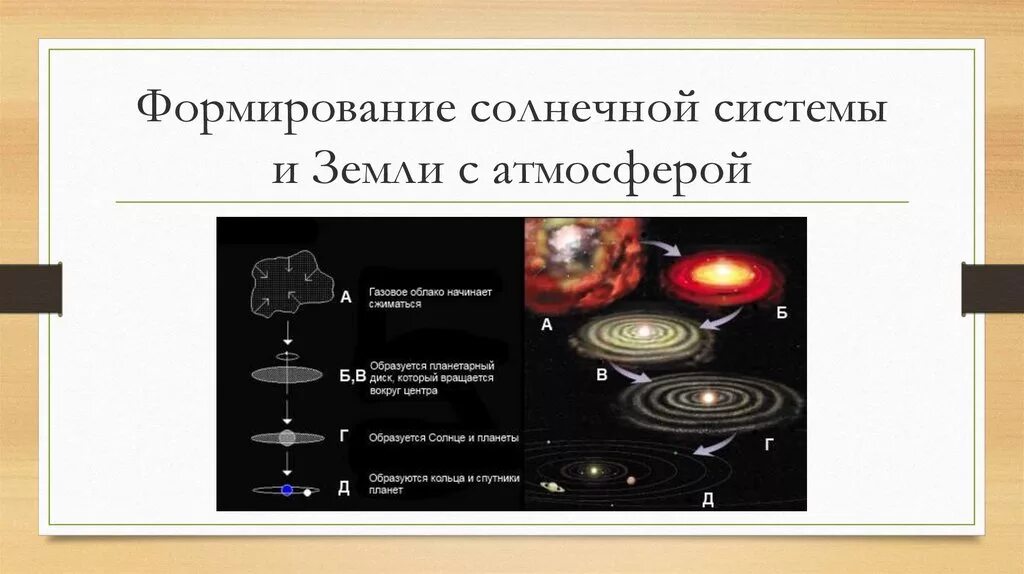 В результате чего сформировалась солнечная система