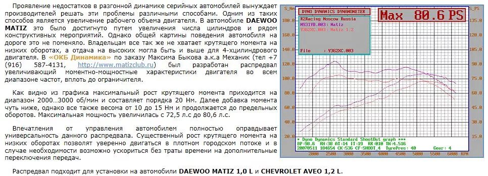 Окб динамика распредвалы. Параметры распредвала окб динамика 118. Распредвал окб динамика 118 классика. 9 280. Распредвал окб динамика 118 график.