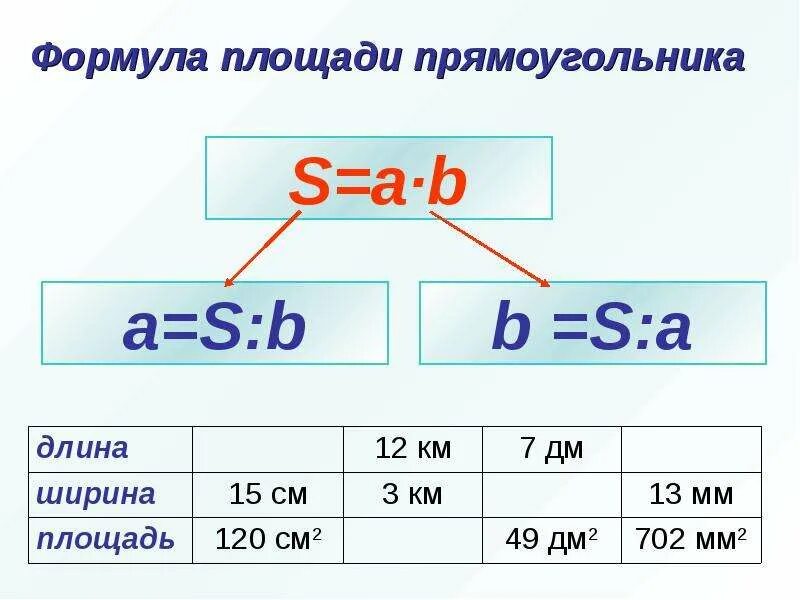 Презентация по теме формулы 5 класс виленкин. Формула площади прямоугольника. формула длины и ширины. формулы нахождения длины и ширины. формула площади прямоуго.