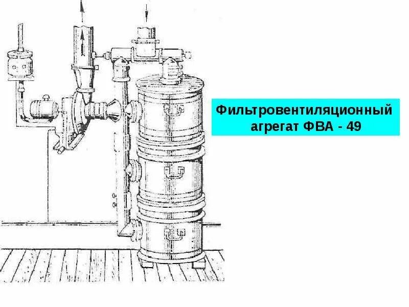 Фва 49. Фильтровентиляционный агрегат фва-49. фильтровентиляционный агрегат фва-100/50. фва 100/50 схема. агрегат фильтровентиляционный передвижной фва ас-2600 ав(к).