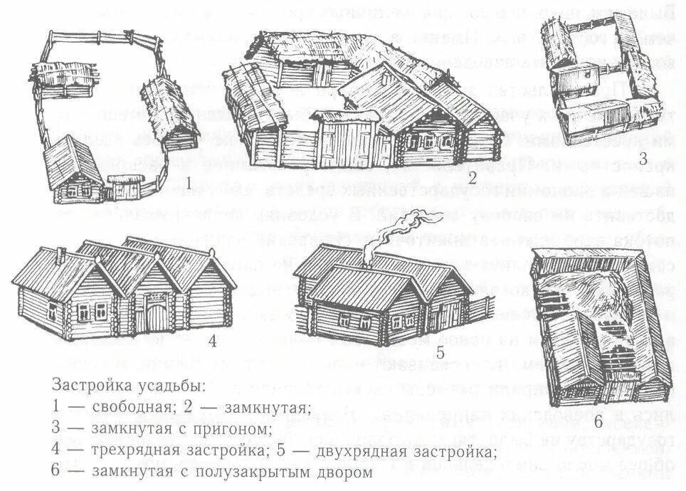 Размер старых домов. Типы планировок крестьянской усадьбы. План Крестьянская усадьба 19 века. Крестьянский двор 17 века усадьба. Крестьянская изба 19 века план.