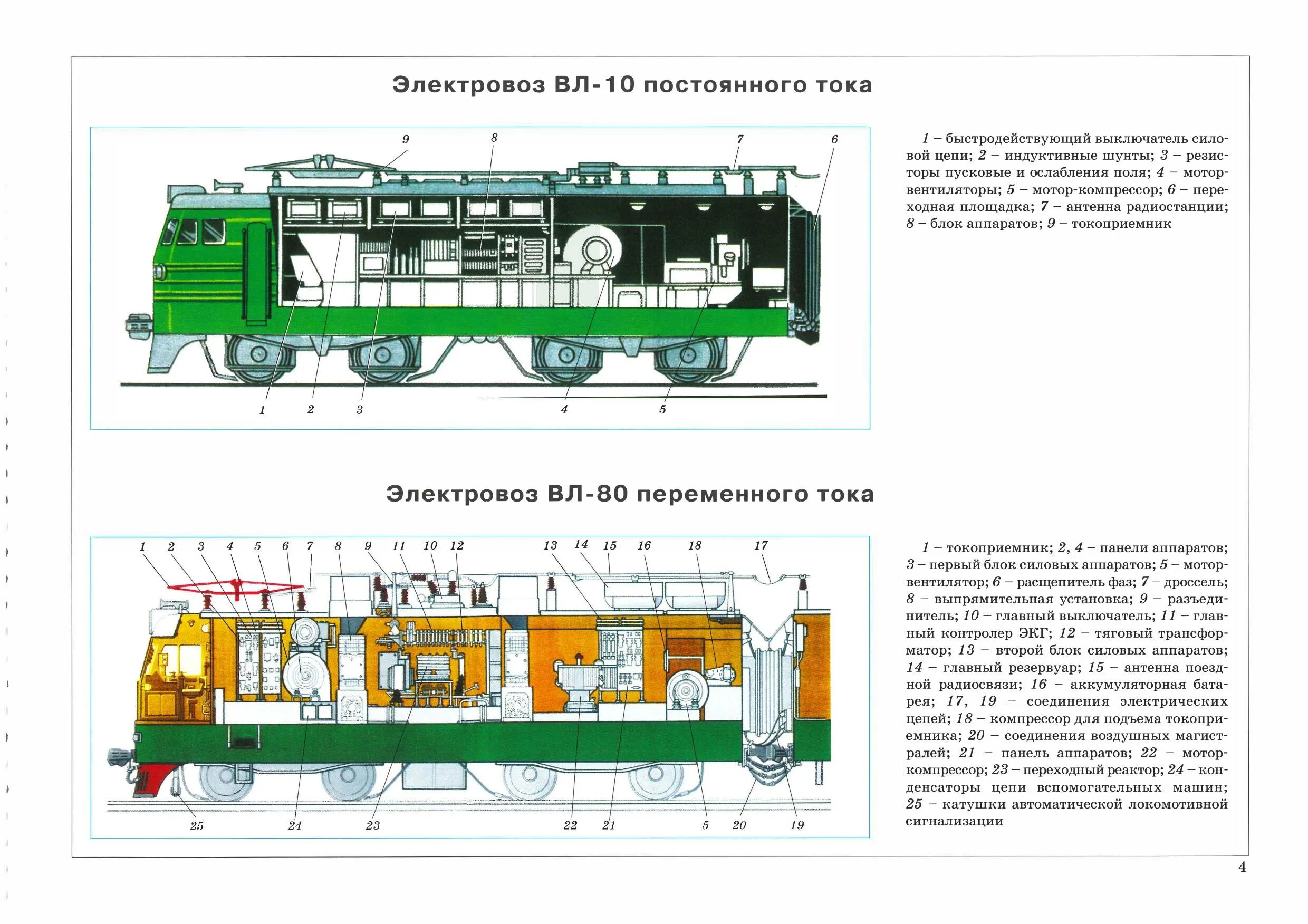 Какой ток в электровозе. Электровоз вл80 переменного тока конструкция. Оборудования электровоза вл80с переменного тока. Расположение оборудования на электровозе переменного тока вл80:. Расположение оборудования электровоза вл61.