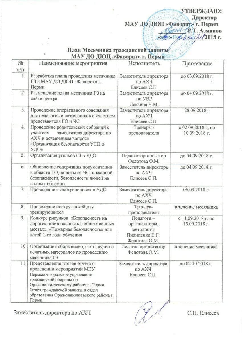 Образец план мероприятии по го. План мероприятий по го. План мероприятий по гражданской обороне. План мероприятий по гр. План проведения месячника.