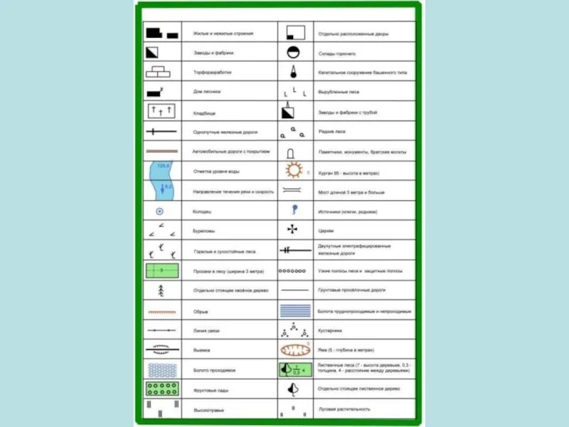 Условные знаки тест. Топографические знаки. Туристические топографические знаки. Условные топографические знаки. Условные обозначения топография.