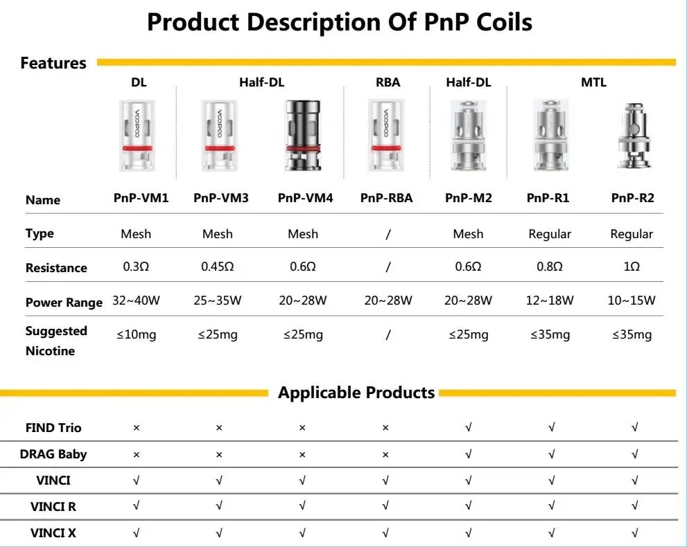 Испаритель 0.8 сколько ватт. Испаритель VOOPOO PNP-tr1 Coil 1.2ohm(1шт.). Испаритель VOOPOO Vinci PNP-vm1. Испарители VOOPOO PNP vm3 совместимость. PNP испарители таблица.