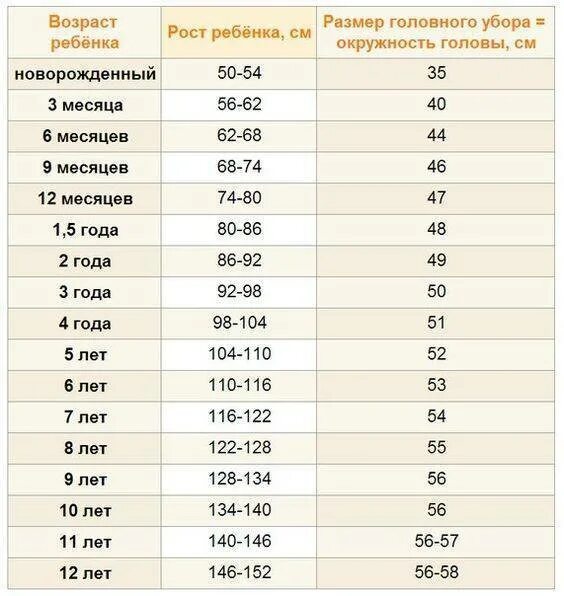 Размер головы ребенка. Обхват головы размер шапки для новорожденных. Размер шапки на ребенка 3 года. Обхват головы в 7. 5 года.