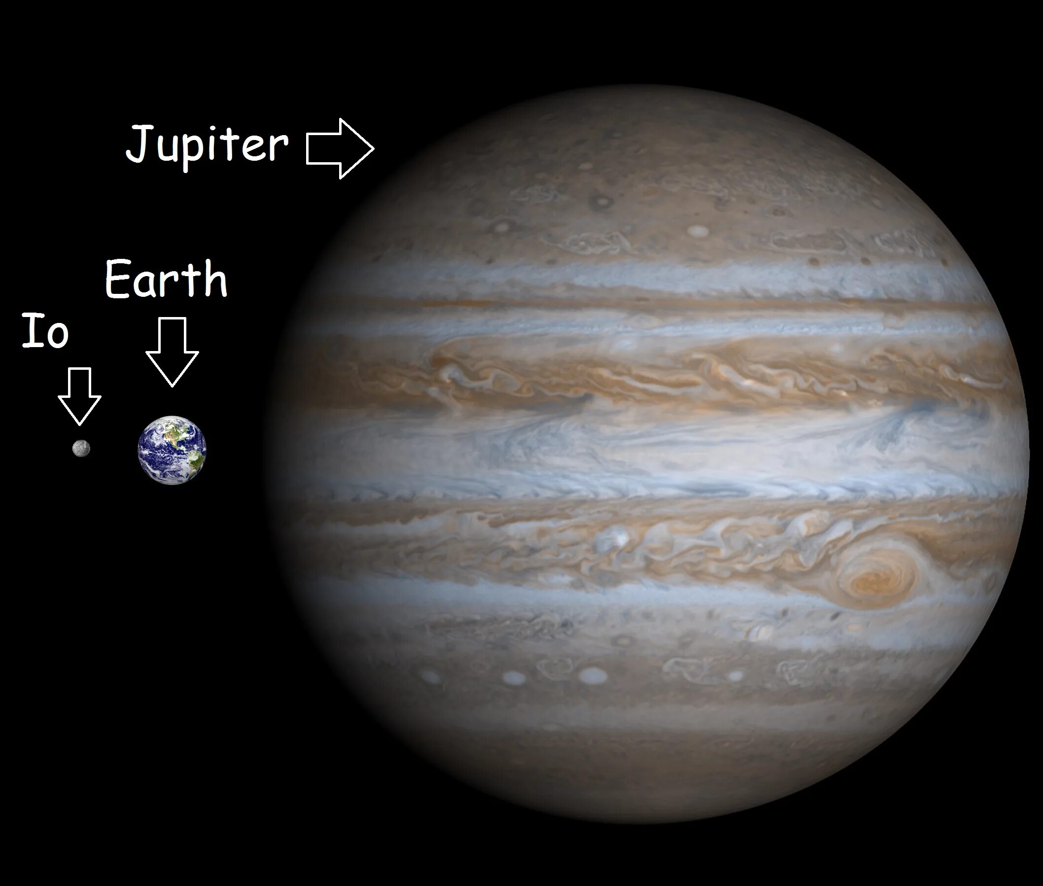 Сравнение размеров юпитера. Юпитер и земля сравнение. Диаметр Юпитера. Диаметр земли и Юпитера. Планета рядом с Юпитером.