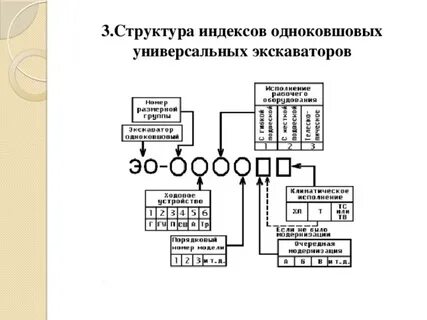 Размерные группы экскаваторов