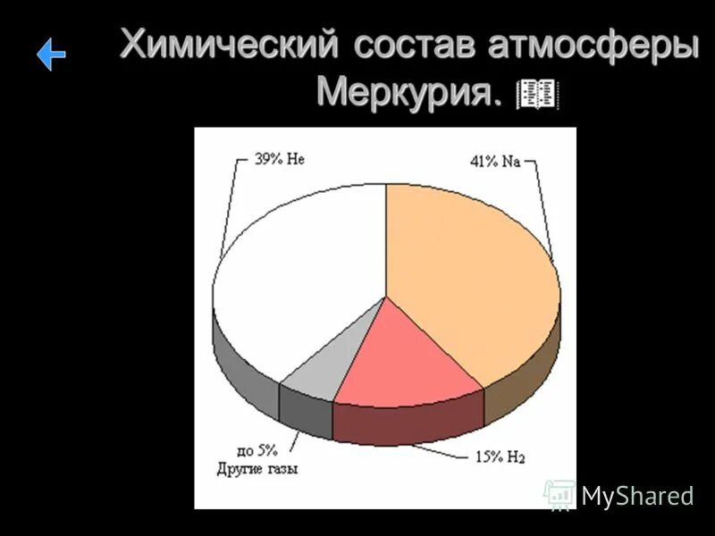 Состав поверхности меркурия. Состав атмосферы планеты меркурий. Хим состав атмосферы меркурия. Химический состав планеты меркурий. Хим состав атмосферы меркурия.