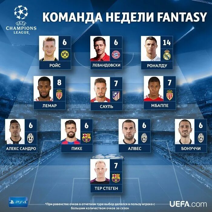 Программы уефа