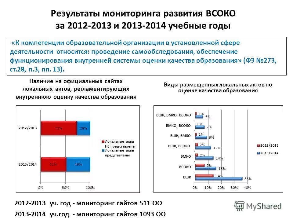 Всоко 2 класс математика