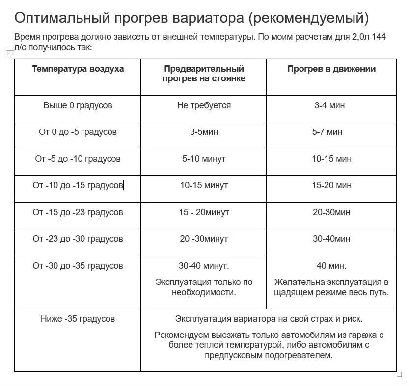 Сколько надо греть машину. Прогрева вариатора зимой таблица. Прогрев вариатора. Прогреваем вариатор зимой. Сколько по времени надо прогревать машину.