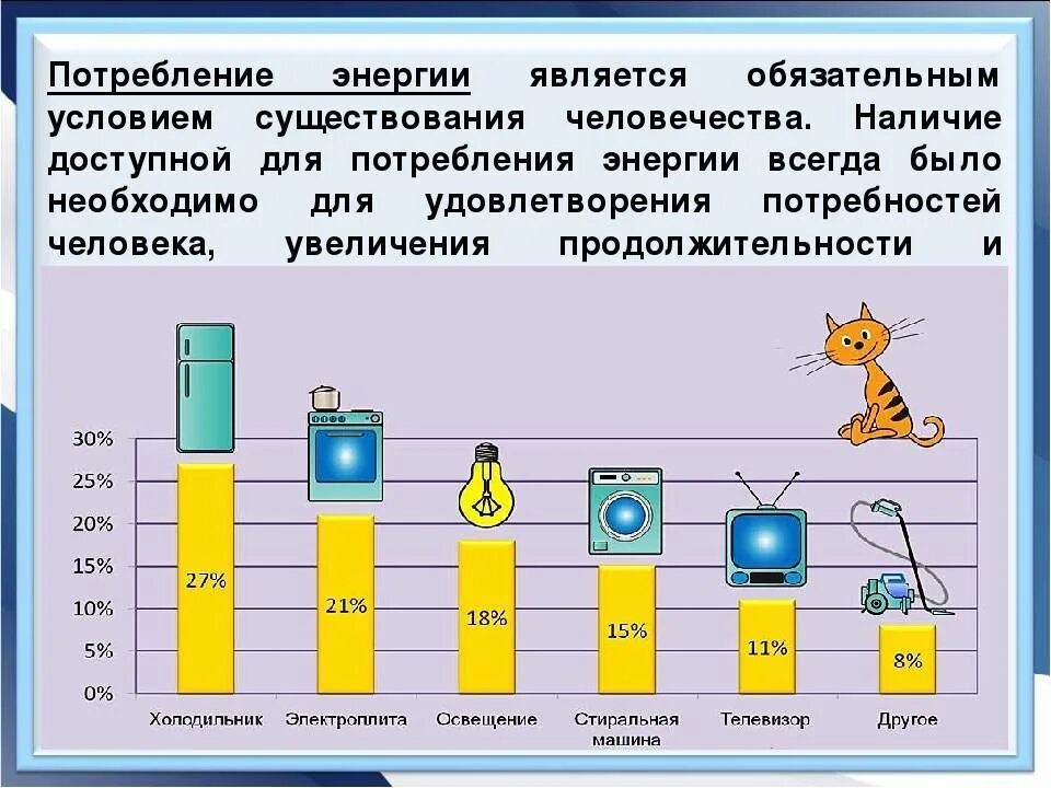 Какие факторы влияют на выработку электроэнергии. Потребление энергии. Потребление электроэнергии. Потребление электроэнергии человечеством. Потребление энергетики.