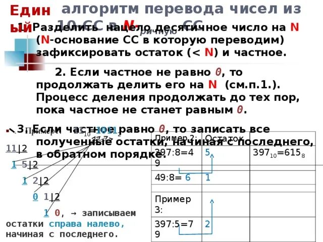 Из 10 сс в 2 сс. Алгоритм перевода числа в 10сс. Алгоритмы перевода чисел из 2сс в 10. Перевод в 10 СС. Алгоритм перевода СС.