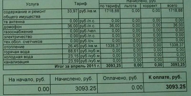 Квитанция за отопление. Оплаты коммунальных услуг по счетчикам. Квитанция за горячую воду. Квитанция за воду. Как считать горячую воду по счетчикам образец.