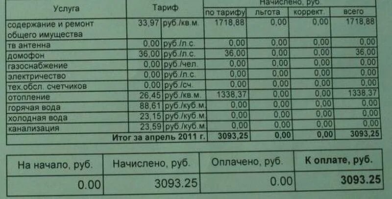 Куб воды в рублях. КУБОМЕТР воды по счетчику. КУБОМЕТР холодной воды. Тариф холодной воды за куб по счетчику в частном доме. Сколько платят за куб воды по счетчику.